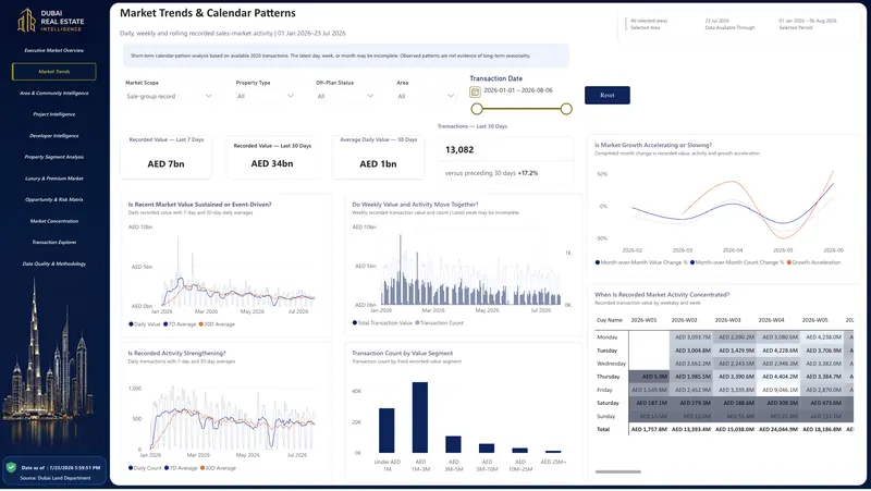 Dubai Market Atlas dashboard preview