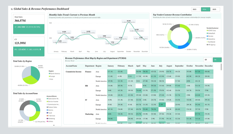 Revenue Territory Commander dashboard screenshot