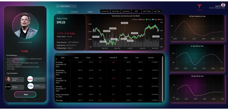US stock analysis dashboard